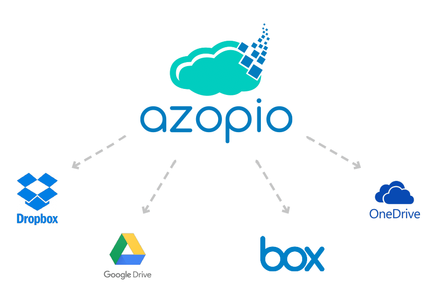 Interconnexions via l'Api Azopio