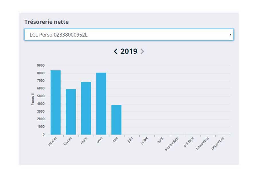 Suivi en temps réel de votre trésorerie