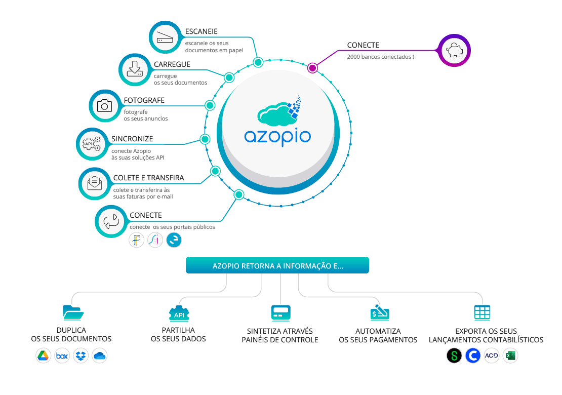 recuperação, processamento e visualização de dados para a gestão da tesouraria e da contabilidade