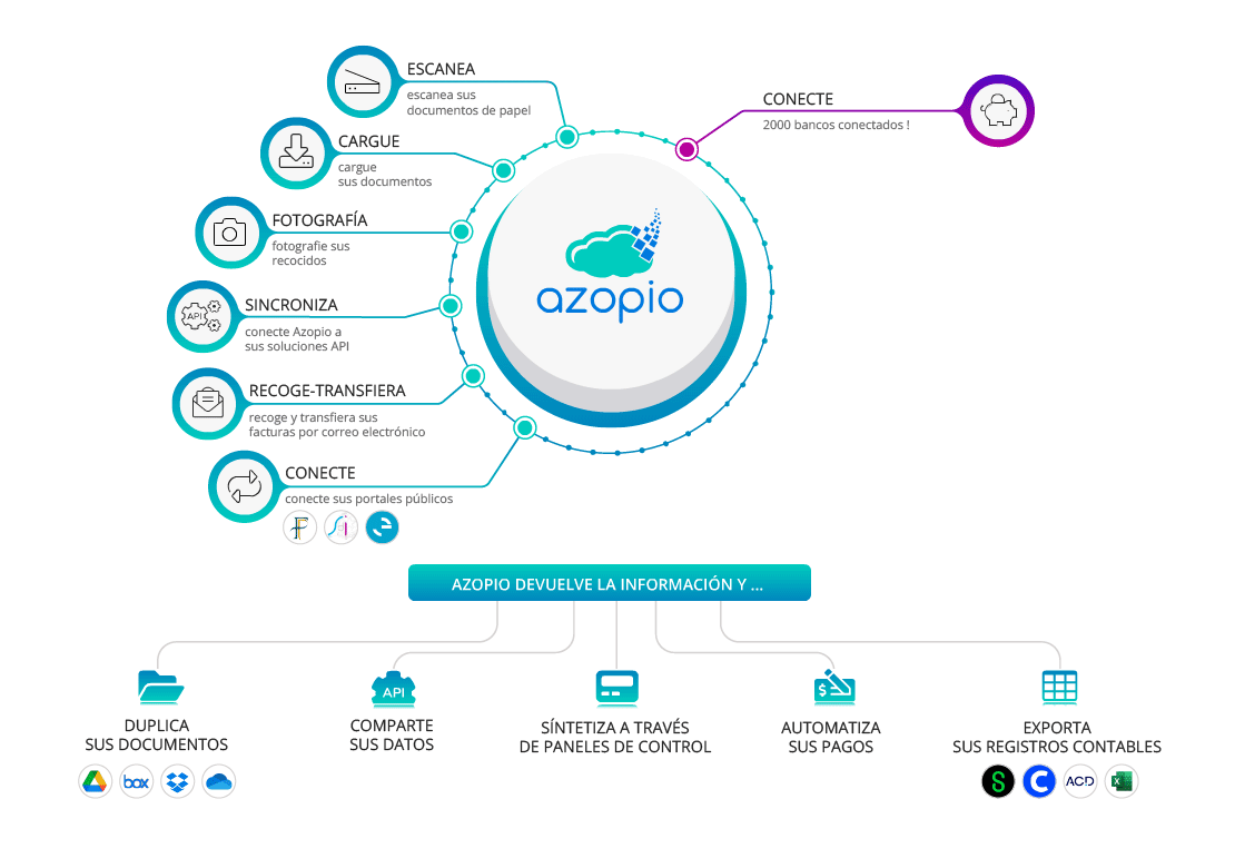 recuperar, tratar y visualizar datos para gestionar la tesorería y la contabilidad