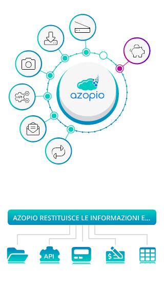 recuperare, elaborare e visualizzare i dati per gestire la tesoreria e la contabilità