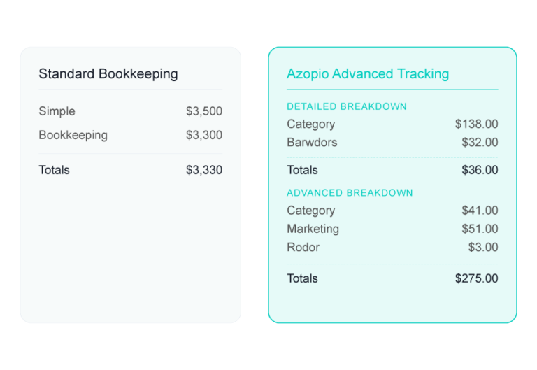 Azopio advanced cost tracking vs standard bookkeeping – detailed and advanced expense breakdown by category