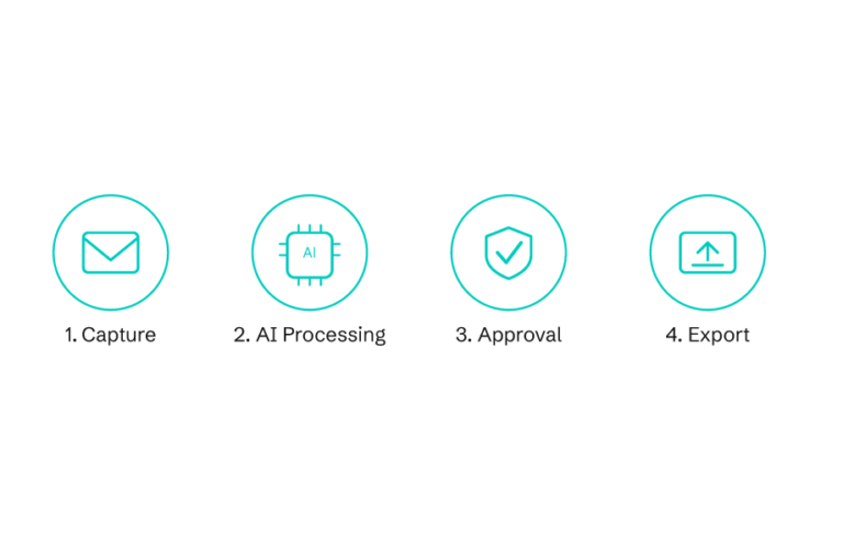 Azopio invoice workflow – capture, AI processing, approval and export